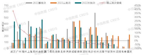 22城供地完成率不足五成,“集中供地”模式会调整吗?