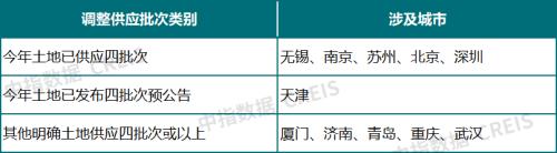 22城供地完成率不足五成,“集中供地”模式会调整吗?