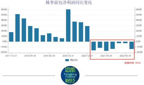 桃李面包增收不增利成“常态” 全国布局不理想“如何破局”