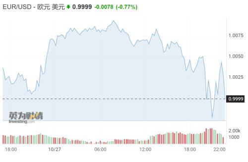 突发!欧洲央行大幅加息!欧元应声大跌!连下“猛药”救得了经济吗?