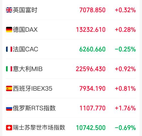 突发!欧洲央行大幅加息!欧元应声大跌!连下“猛药”救得了经济吗?