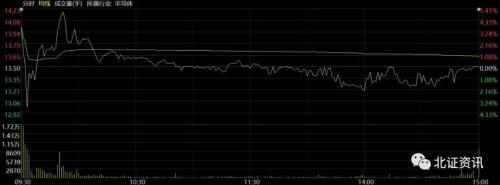 北交所迎来第120家公司！下周5家公司上会，2家为国家专精特新“小巨人”
