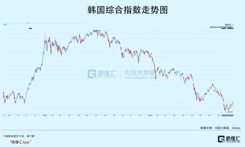 万亿计划启动，韩国打响救市第一枪