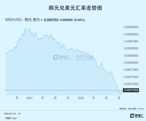 万亿计划启动，韩国打响救市第一枪