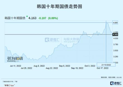 万亿计划启动，韩国打响救市第一枪