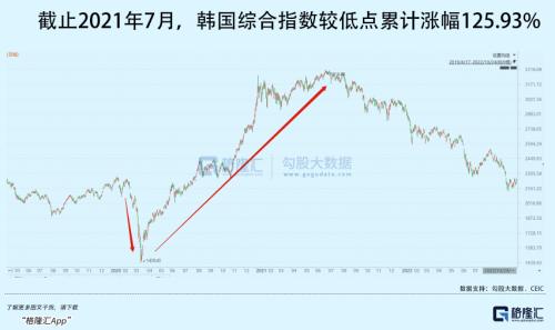 万亿计划启动，韩国打响救市第一枪