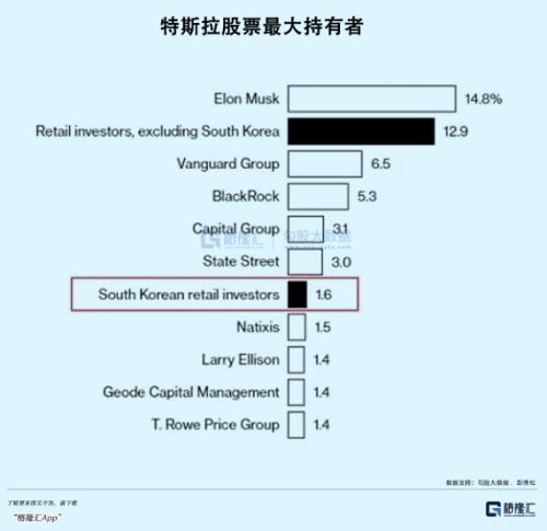 万亿计划启动，韩国打响救市第一枪