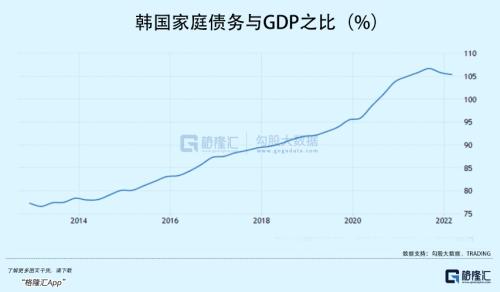 万亿计划启动，韩国打响救市第一枪