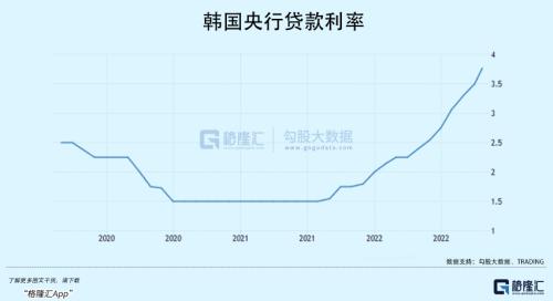 万亿计划启动，韩国打响救市第一枪