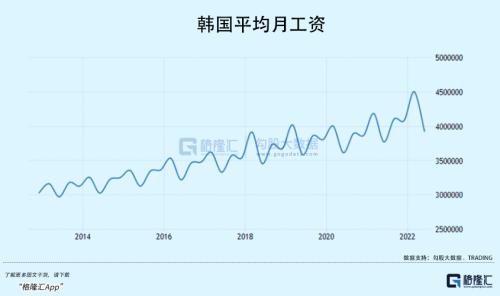 万亿计划启动，韩国打响救市第一枪