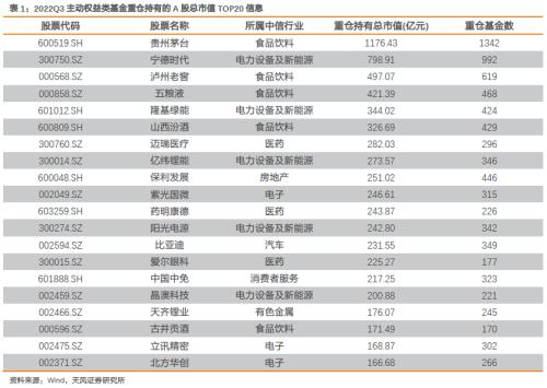 基金重仓股多久会调整 one_20221030202719997.png