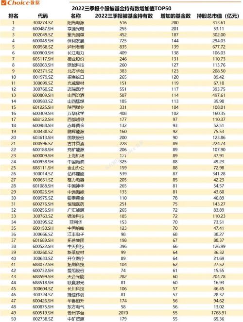 重磅!公募基金三季报数据全解!-基金-金融界
