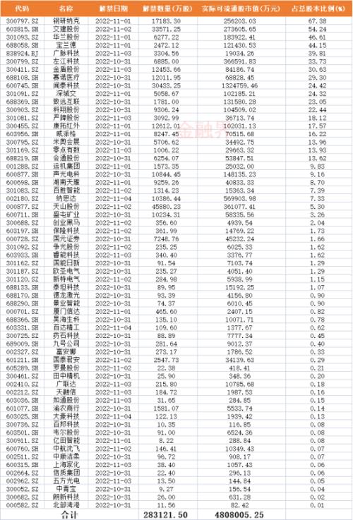 【周一必读】2900点保卫战打响！股王茅台周跌16％，本周8只新股申购，解禁市值400余亿