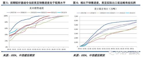 【悠哉油斋】上行驱动不足，油脂反弹回落