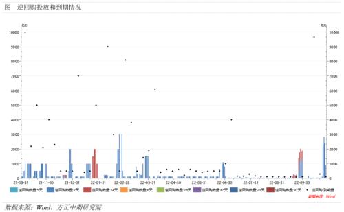 美国三季度摆脱技术性衰退 欧洲央行强势加息75BP—全球宏观经济与大宗商品市场周报