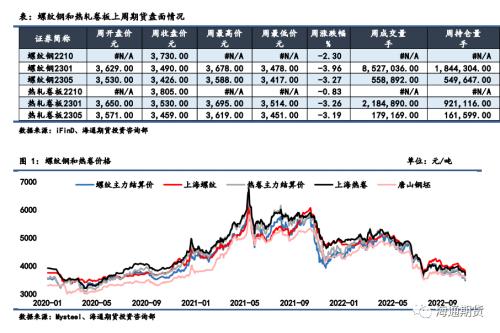 【黑色金属系列】钢材周报-负反馈风险强化，钢价继续走弱