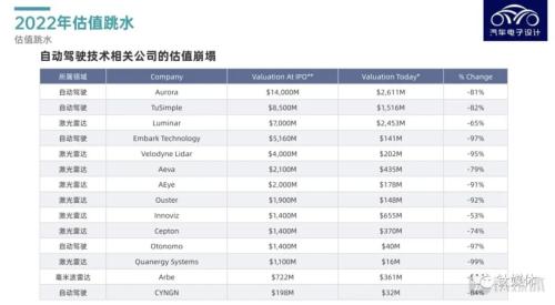 美国自动驾驶、芯片、AI巨头集体大裁员｜钛媒体深度