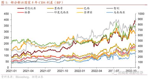 招商宏观 | 历次FED加息期的那些新兴市场危机