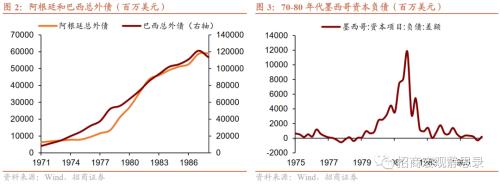 招商宏观 | 历次FED加息期的那些新兴市场危机