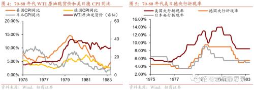 招商宏观 | 历次FED加息期的那些新兴市场危机