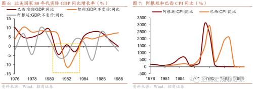 招商宏观 | 历次FED加息期的那些新兴市场危机