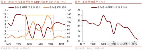 招商宏观 | 历次FED加息期的那些新兴市场危机