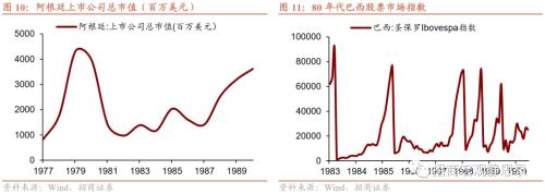 招商宏观 | 历次FED加息期的那些新兴市场危机