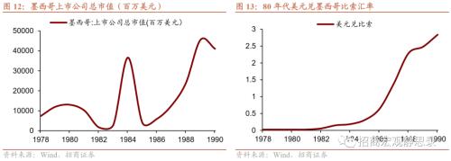 招商宏观 | 历次FED加息期的那些新兴市场危机