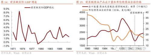 招商宏观 | 历次FED加息期的那些新兴市场危机