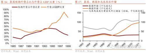 招商宏观 | 历次FED加息期的那些新兴市场危机