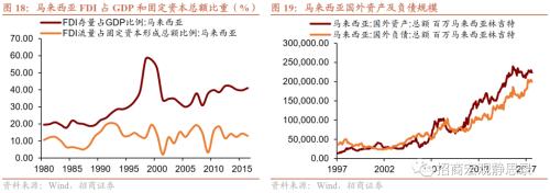 招商宏观 | 历次FED加息期的那些新兴市场危机