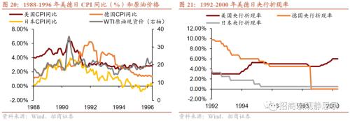 招商宏观 | 历次FED加息期的那些新兴市场危机