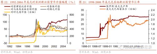 招商宏观 | 历次FED加息期的那些新兴市场危机