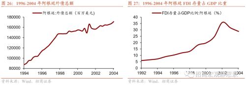 招商宏观 | 历次FED加息期的那些新兴市场危机