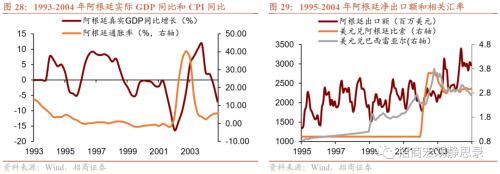 招商宏观 | 历次FED加息期的那些新兴市场危机