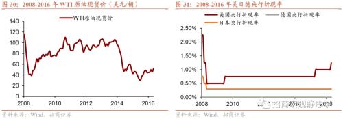 招商宏观 | 历次FED加息期的那些新兴市场危机