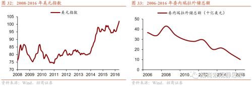 招商宏观 | 历次FED加息期的那些新兴市场危机