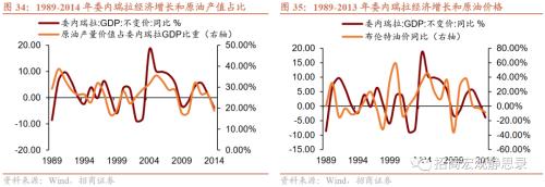 招商宏观 | 历次FED加息期的那些新兴市场危机