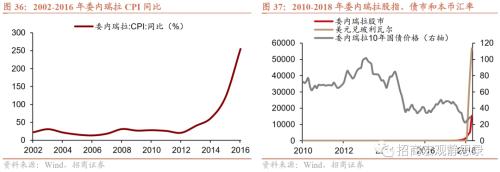 招商宏观 | 历次FED加息期的那些新兴市场危机