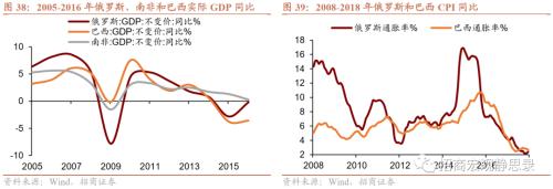 招商宏观 | 历次FED加息期的那些新兴市场危机