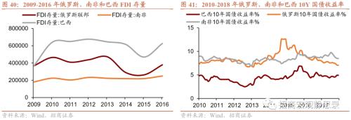 招商宏观 | 历次FED加息期的那些新兴市场危机