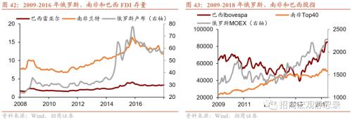 招商宏观 | 历次FED加息期的那些新兴市场危机