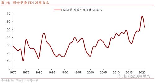 招商宏观 | 历次FED加息期的那些新兴市场危机