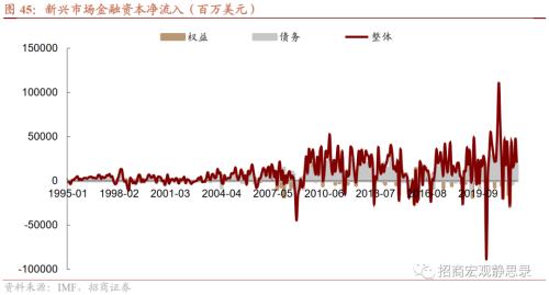 招商宏观 | 历次FED加息期的那些新兴市场危机