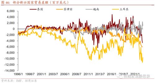 招商宏观 | 历次FED加息期的那些新兴市场危机