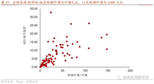 招商宏观 | 历次FED加息期的那些新兴市场危机