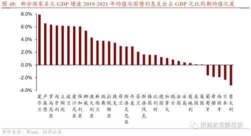 招商宏观 | 历次FED加息期的那些新兴市场危机