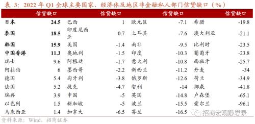 招商宏观 | 历次FED加息期的那些新兴市场危机