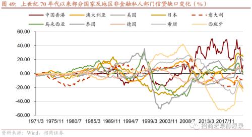 招商宏观 | 历次FED加息期的那些新兴市场危机