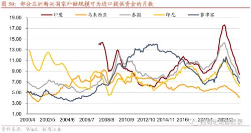 招商宏观 | 历次FED加息期的那些新兴市场危机